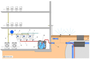 Rainwater Harvesting System XX litres - Large Dwellings, Hotels, Laundries, Camping Grounds