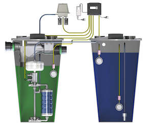 AQUALOOP 6 Greywater Recycling System, incl. Pump