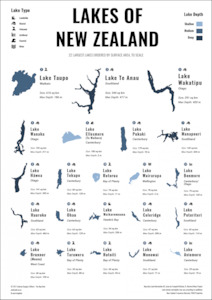 Lakes of New Zealand Poster