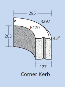 Brick manufacturing - clay: Corner kerb