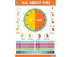 Variety: Educational Poster - All About Time