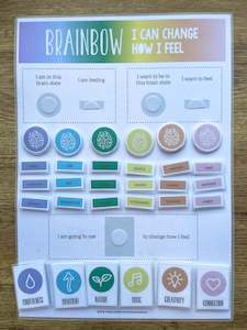 Brainbow Chart