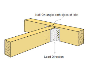 Nail-on Angle 190mm