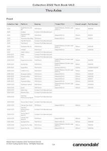 Cannondale Thru Axles 2023