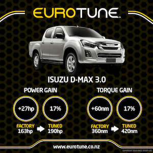 Eurotune ECU Re-Map - Isuzu D-Max 4JJ1