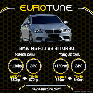 Eurotune ECU Re-Map - BMW M5 Bi Turbo