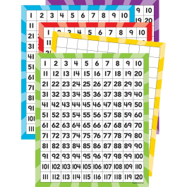 Write 'n Wipe 120 Number Boards