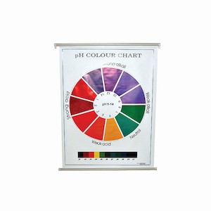 Charts: CHART (pH Colour]: Polyart plastic sheet