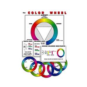 CHART [Colour Wheel]: Glossy paper