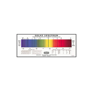 CHART [Solar Spectrum]: Glossy paper (280mm x 710mm)