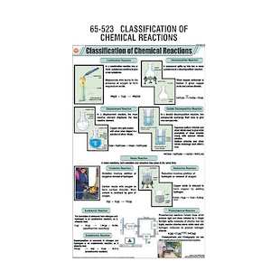 CHARTS [Chemistry]: Laminated paper (550mm x 900mm)