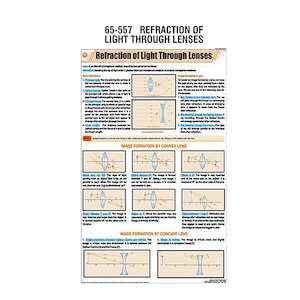 CHARTS [Physics]: Laminated paper (550mm x 900mm)