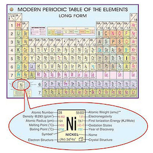 PERIODIC TABLE CHART: Large (700mm x 1000mm)