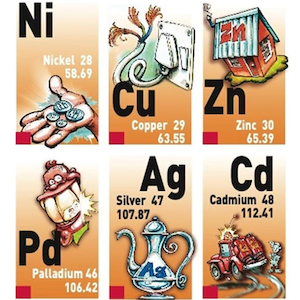 SCIENCE GIZMOS: Fun periodic table poster