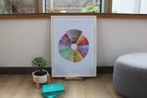 Yoga Benefits Wheel A2 Poster