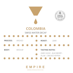 Colombia Swiss Water Decaf - Empire Coffee Roasters