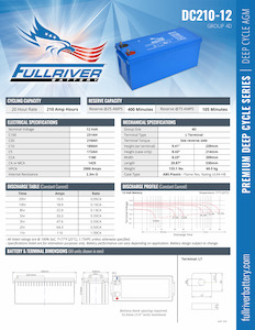 Full River 210ah AGM Battery