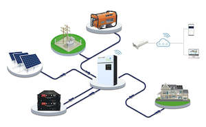 5KW LV Off-Grid Hybrid Solar Inverter 48V