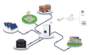 3KW MLS Off-Grid Hybrid Solar Inverter 48V