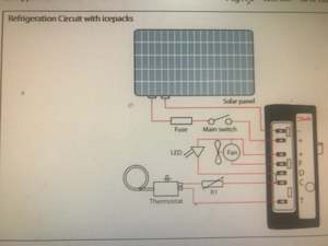 Marine equipment: Solar Module - BD35/50