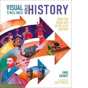 Visual Timelines World History