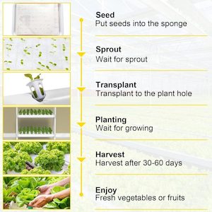 Hydroponic Grow Kit 108 Plant Sites