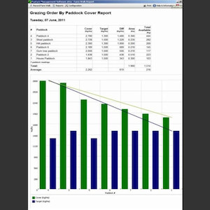 Pasture Management Software Jenquip