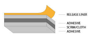 Rental of theatrical equipment: Double Sided Snot Cloth Tape