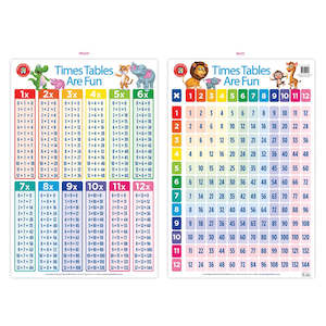 Educational: LCBF Wall Chart Times Tables Are Fun Poster