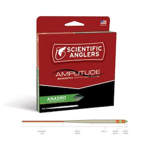 S.A. Amplitude Smooth Anadro Indicator - Kilwell