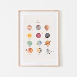 Mushie Poster - Planets