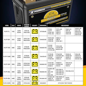 Powerroad Lithium Batteries