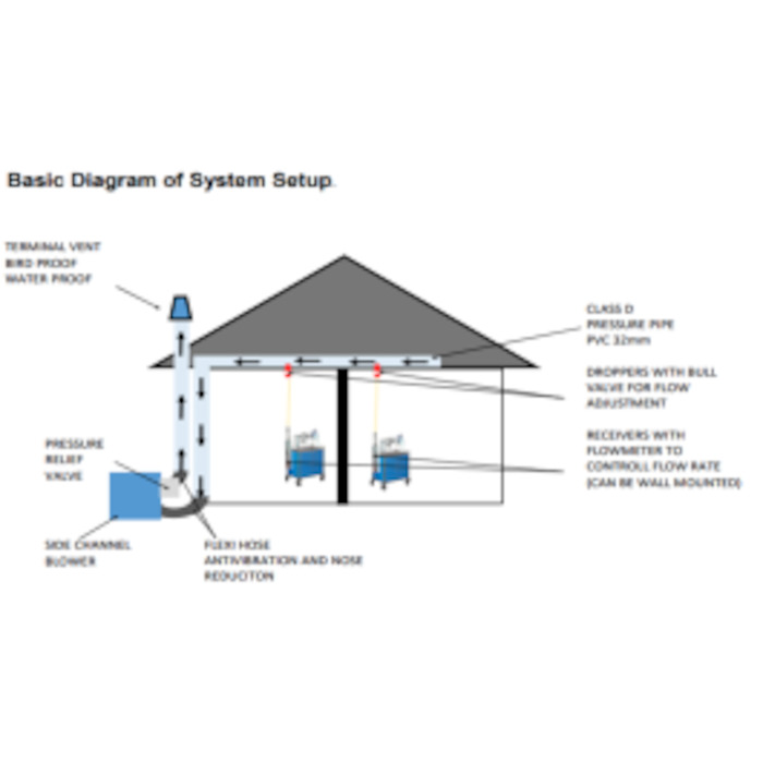 MS ExpressVet Active Scavenge System