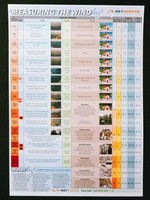 Wind Chart