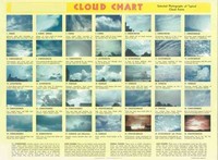 Cloud Chart