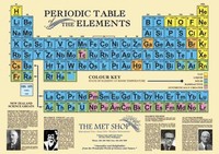 Periodic Table Chart