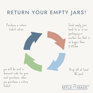 Return Ticket for Empty Jars