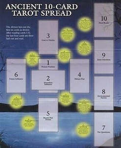 Jewellery: Ancient 10 Card Tarot Guide Sheet