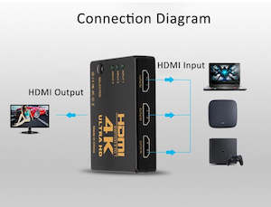 3 Inputs 1 Output HDMI 4K Switch (Pro# HSD028)