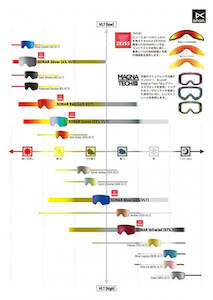 Sports goods manufacturing: Anon M3 Goggle Lenses - Various Colours