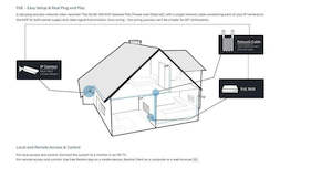 Reolink RLN8-410 8 Channel