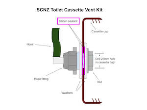 Cassette toilet vent kit