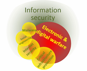 Awareness module on cybersecurity