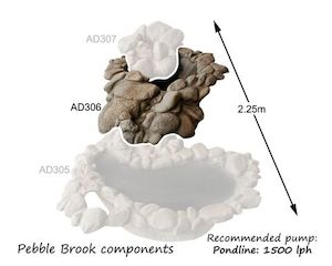 (Pebble Brook) Middle Tier