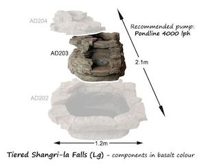 (Large Shangri-La Cascade) Middle Tier