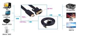 Audio Visual: HDMI to VGA Converter Cable - 2m