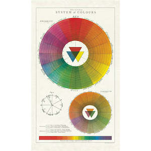 Gift: Colour Wheel - Cavallini Print Tea Towel