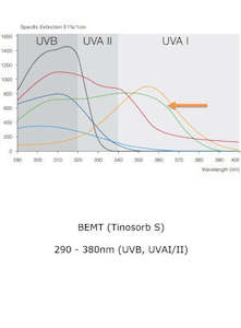 Bemotrizinol (i.e. Tinosorb S) 1kg