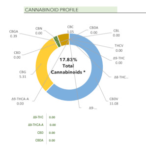 Religious good: New: 10ml Hemp CBDv : CBG Holy Oil, 17.83%