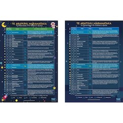 Aratohu - Maramataka Guide - A3 Poster